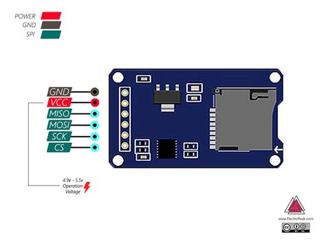 SD Card Module With Arduino: How to Read/Write Data.